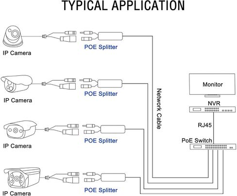 MEIRIYFA USB نوع C PoE Splitter 5V 2.4A، PoE إلى USB-C محول 10/100Mbps IEEE 802.3af طاقة قياسية عبر إيثرنت للأجهزة اللوحية، Dropcam، كاميرات IP الأمنية والمزيد in Saudi Arabia