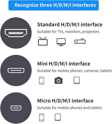 Eonvic 2.0 HDMI Coiled Cable 4K HDMI to HDMI Cable High Speed Thin HDMI Male to Male Extender Coiled Cable for Atomos Ninja V, Sony a7siii, Portkeys BM5 Monitor in Saudi Arabia