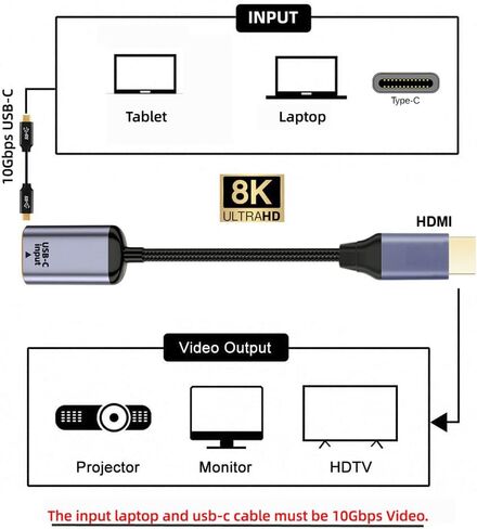 NFHK USB-C Type C Female Source to Displayport DP 1.4 Sink HDTV Cable 8K@60hz 4K@120hz for Tablet Phone Laptop in Saudi Arabia