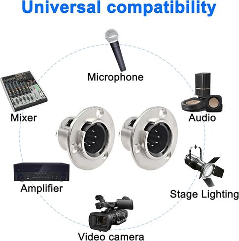 MEIRIYFA 5 Pin XLR Male Socket Panel Mount Connector Microphone Audio Jack Speaker Adapter, XLR 5 Pin Round Panel Mount Chassis for Mic-2Pack in Saudi Arabia