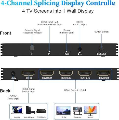 وحدة تحكم حائط الفيديو 2X2,4K HDMI معالج جدار الفيديو لعرض الربط بـ 4 قنوات، 8 أوضاع الربط 2 × 2 1 × 2 1 × 3 1 × 4 2 × 1 3 × 1 4 × 1،180 درجة للتدوير والتحكم عن بعد، 4 شاشات تلفزيون في شاشة عرض حائط واحدة in Saudi Arabia