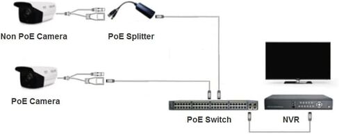 PoE Splitter 12V 2A Output, 5.5x2.1mm DC Plug Cable with IEEE 802.3af/at Adapter Computer Network Interface Devices Accessory for Security Camera in Saudi Arabia
