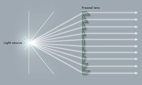 عدسة فريسنل خطية 300 * 300 مم البعد البؤري 300 مم عدسة خطية بصرية، البؤري عبارة عن خط، عدسات أكريليك، تركيز صغير نفاذية الضوء العالية من SIX SEASONS TECH in Kuwait