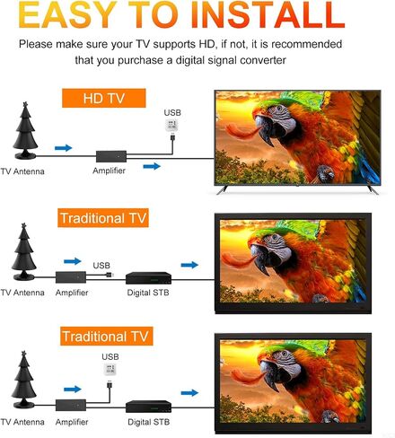 هوائي التلفزيون، هوائي رقمي مطور 2024 للتلفزيون الداخلي، هوائي HDTV لشجرة عيد الميلاد 360 درجة يدعم الاستقبال 4K 1080p للتلفزيون الذكي/القديم، معزز الإشارة المضخمة - محول تيار متردد لكابل HDTV بطول 9.8 قدم in Saudi Arabia