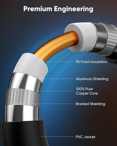 Highwings 6.6ft RG6 TV Coaxial Cable, 90° Right Angle Coax Cord for HDTV, CATV, Antenna, Digital Router, Low Loss High-Speed, Gold Plated, in-Wall in Kuwait