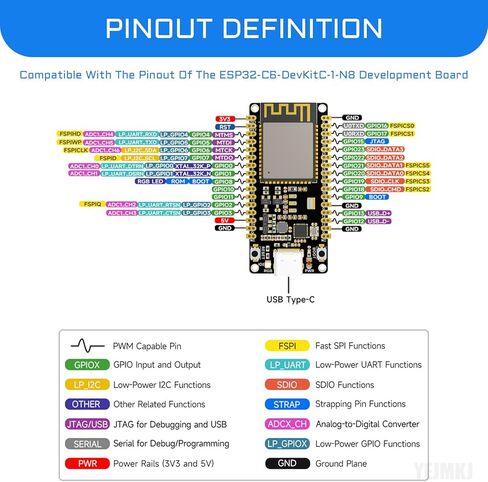 3 قطع ESP32-C6 لوحة تطوير ESP32 C6 متحكم مدمج واي فاي 6 وبلوتوث 5، فلاش 8 ميجابايت ESP32-C6-WROOM-1-N8 وحدة 160 ميجاهرتز RISC-V 32 بت معالج أحادي النواة للمنزل الذكي IoT in Kuwait