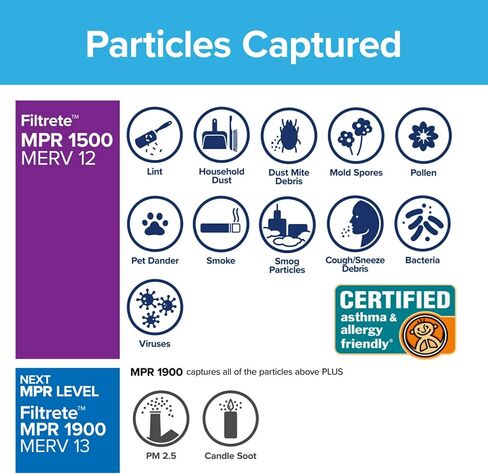Filtrete 20x30x1 AC Furnace Air Filter, MERV 12, MPR 1500, CERTIFIED asthma & allergy friendly, 3 Month Pleated 1-Inch Electrostatic Air Cleaning Filter, 6-Pack (Actual Size 19.81x29.81x0.78 in) in Saudi Arabia