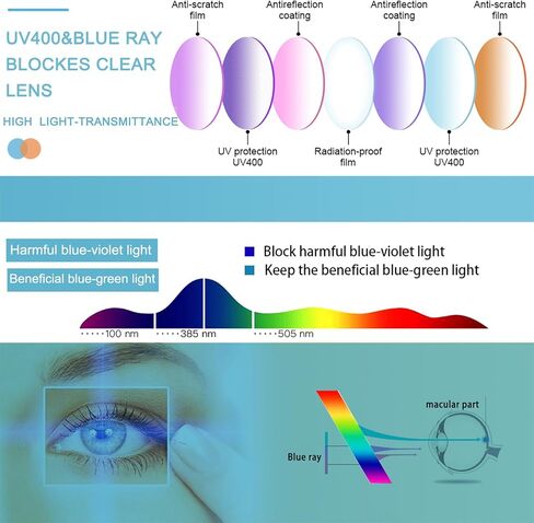 نظارات قراءة JOSCHOO مكونة من 5 قطع للنساء، نظارات حجب الضوء الأزرق، نظارات قراءة مربعة للأشعة فوق البنفسجية للرجال والنساء in Kuwait