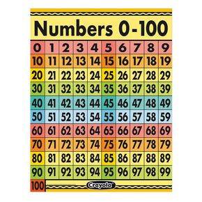 Eureka Crayola Numbers 0-100 Chart, 17" x 22"