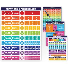 Sproutbrite Math Posters for Middle School - Area, Perimiter, PEMDAS - High School Classroom, Math Posters for High School Classroom, High School Math Posters