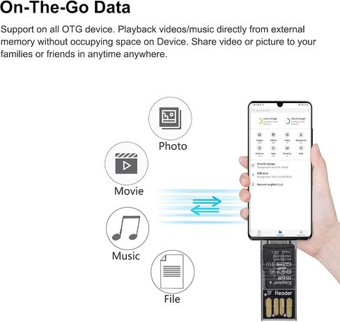 قارئ بطاقة TF، محول قارئ بطاقات Tmiyas Micro SD USB 2.0 / USB C قارئ بطاقة الذاكرة OTG متوافق مع أجهزة MacBook Huawei Windows وMac OS X وAndroid والمزيد in Kuwait