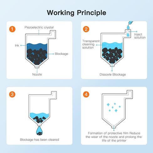 E-Z Ink (TM Printer Cleaning Kit|Printhead Cleaning Kit|for HP/Epson/Canon/Brother Inkjet Printers Head Cleaning Kit WF-7710 3640 7620 8600 8610 8620 2750 2650 ET-2750 2650 Liquid Printer Nozzle,100ml in Saudi Arabia