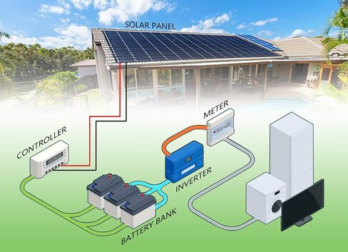 5FT Black + Red 10AWG(6mm²) Solar Panel Extension Cable Wire, Solar Adaptor Cable with Female and Male Connector - Set of 2 in Saudi Arabia