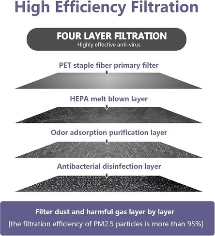 RUITO Premium Cabin Air Filter includes Activated Carbon, Replacement for CF10285, CP285, 4Runner, Camry, Corolla, Tundra, Highlander, Avalon, Sequoia, IS250, RX350, Not Fit 2016 Prius (1 Pack) in Saudi Arabia