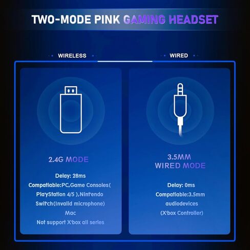 سماعة ألعاب وردية لاسلكية مع ميكروفون، صوت محيطي ستيريو، سماعات رأس لاسلكية 2.4 جيجا مطورة فوق الأذن مع ميكروفون، وسادات أذن ناعمة، ضوء LED أبيض، عزل الضوضاء للفتيات والمراهقين والنساء in Kuwait