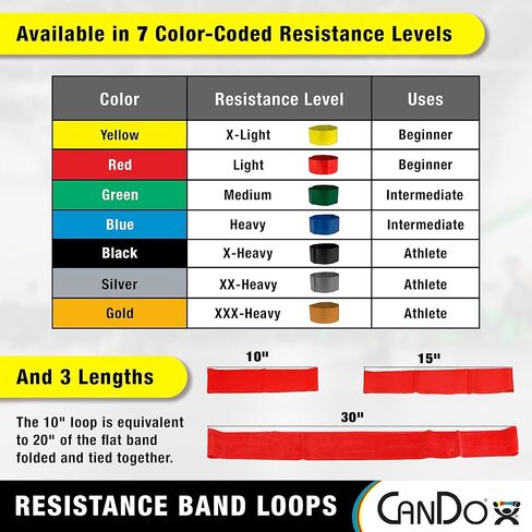 CanDo Resistance Exercise Band Loop, Gold XXX-Heavy 10 inch, for Workouts, Exercise, Yoga, Training at Home or Gym, Durable Latex Fitness Bands in Saudi Arabia