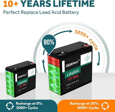 20Ah LiFePO4 Battery, Portable 12V 20Ah Lithium Battery with Grade A Cell and BMS Protection, Perfect for Outdoor Camping, Fishing, Fish Finder, Boat, Kids Rid on Toy, Scooter in Saudi Arabia