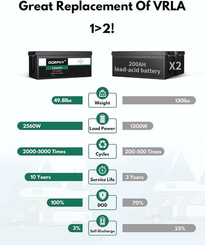 20Ah LiFePO4 Battery, Portable 12V 20Ah Lithium Battery with Grade A Cell and BMS Protection, Perfect for Outdoor Camping, Fishing, Fish Finder, Boat, Kids Rid on Toy, Scooter in Saudi Arabia