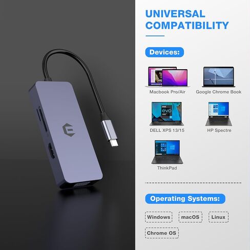 Docking Station, USB C Hub, TOTU 6-in-1 Type C Hub with HDMI VGA Dual Display USB C Adapter with SD/TF Card Reader, 2 USB A, USB C Docking for USB C Laptops and Other Type C Devices in Saudi Arabia