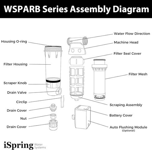 iSpring WSP50GR Reusable Spin Down Sediment Water Filter, 50 Micron with Built-in Housing Scraper, 360° Rotatable Head, Pressure Gauge, Blue in Saudi Arabia