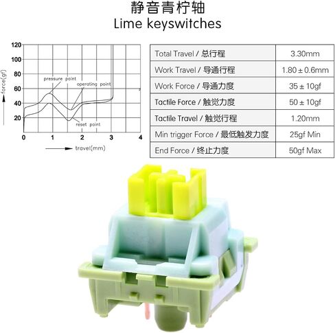 KPREPUBLIC OTM Outemu Switch for Mechanical Keyboard Silent Linear Tactile Ocean Sea Red Lemon Purple Pink Jade Lime Peach Silver Panda Red Lime Switch(OTM Lime Switch x110) in Saudi Arabia