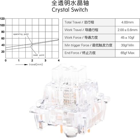 KPREPUBLIC OTM Outemu Switch for Mechanical Keyboard Silent Linear Tactile Ocean Sea Red Lemon Purple Pink Jade Lime Peach Silver Panda Red Lime Switch(OTM Lime Switch x110) in Saudi Arabia