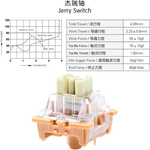 KPREPUBLIC OTM Outemu Switch for Mechanical Keyboard Silent Linear Tactile Ocean Sea Red Lemon Purple Pink Jade Lime Peach Silver Panda Red Lime Switch(OTM Lime Switch x110) in Saudi Arabia