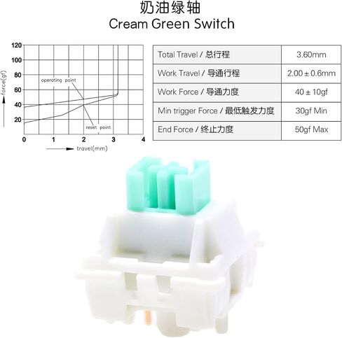 KPREPUBLIC OTM Outemu Switch for Mechanical Keyboard Silent Linear Tactile Ocean Sea Red Lemon Purple Pink Jade Lime Peach Silver Panda Red Lime Switch(OTM Lime Switch x110) in Saudi Arabia
