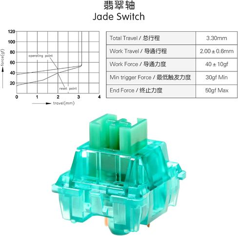 KPREPUBLIC OTM Outemu Switch for Mechanical Keyboard Silent Linear Tactile Ocean Sea Red Lemon Purple Pink Jade Lime Peach Silver Panda Red Lime Switch(OTM Lime Switch x110) in Saudi Arabia
