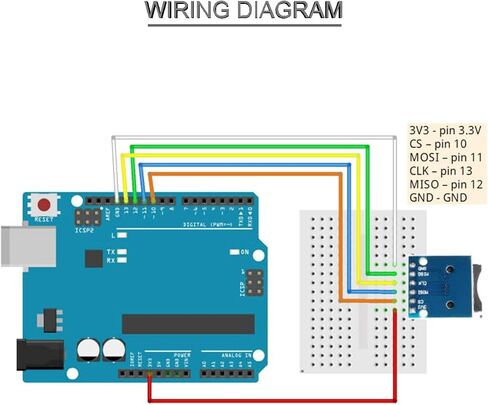 11 pcs SD Card Module Micro SD SDHC TF Card Adapter Reader Module with SPI Interface Level Conversion Chip with pinheader for Arduino in Saudi Arabia