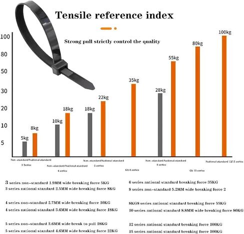 100 Zip Tie - Cable Tie - High Strength Nylon Cable Tie, Flame Retardant Zip Ties Strength Ranges From 18 Lb to 48.5 Lb, Plastic Wire Ties for Indoor and Outdoor Use (4'' x 0.08'') in Saudi Arabia