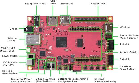 Sparkle FPGA PYNQ-Z2 Basic Kit, Xilinx SoC, ARM Cortex-A9, Python Ready, Accessories/Cable Included in Saudi Arabia