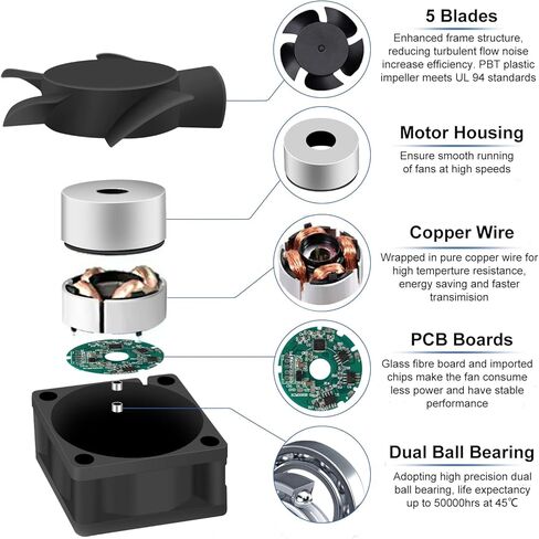 4 عبوات 4020 مروحة 24 فولت محمل كروي مزدوج، مراوح تبريد قوية بدون فرش لتدفق الهواء 40 مم × 40 مم × 20 مم مع موصل 2Pin للطابعة ثلاثية الأبعاد واستبدال الأجهزة الإلكترونية الأخرى in Kuwait
