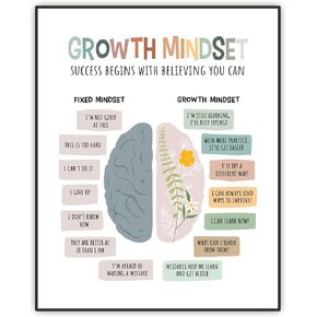 ملصق الصحة العقلية لعقلية النمو، فن الفصل الدراسي الإيجابي، فن تأكيد الأطفال، ديكور جدار العلاج في مكتب الفصل الدراسي، مطبوعات تعليمية للأطفال لتهدئة ديكورات الزوايا، غير مؤطرة (8 × 10 بوصة) in Kuwait
