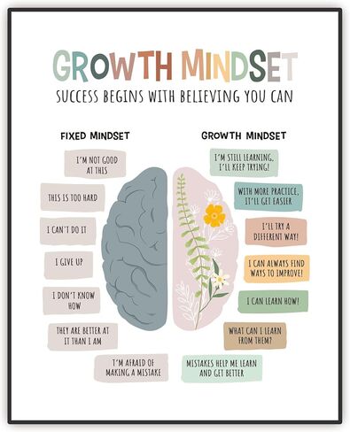 ملصق الصحة العقلية لعقلية النمو، فن الفصل الدراسي الإيجابي، فن تأكيد الأطفال، ديكور جدار العلاج في مكتب الفصل الدراسي، مطبوعات تعليمية للأطفال لتهدئة ديكورات الزوايا، غير مؤطرة (8 × 10 بوصة) in Kuwait