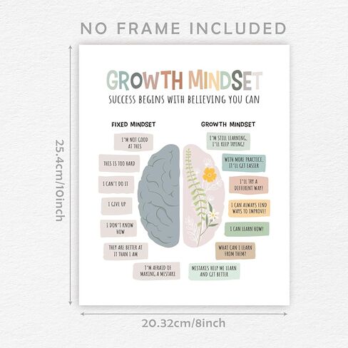 ملصق الصحة العقلية لعقلية النمو، فن الفصل الدراسي الإيجابي، فن تأكيد الأطفال، ديكور جدار العلاج في مكتب الفصل الدراسي، مطبوعات تعليمية للأطفال لتهدئة ديكورات الزوايا، غير مؤطرة (8 × 10 بوصة) in Kuwait
