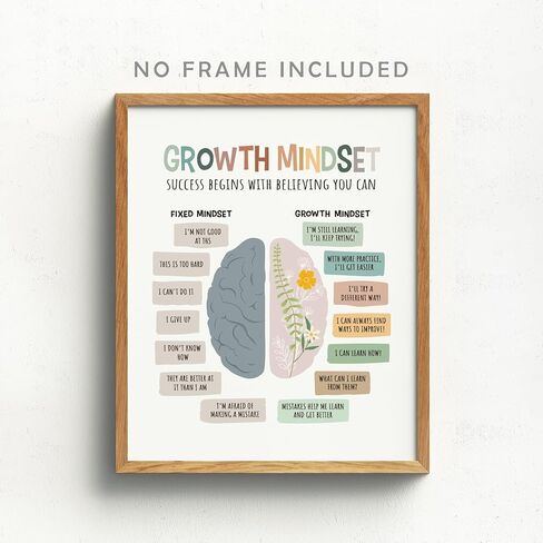 ملصق الصحة العقلية لعقلية النمو، فن الفصل الدراسي الإيجابي، فن تأكيد الأطفال، ديكور جدار العلاج في مكتب الفصل الدراسي، مطبوعات تعليمية للأطفال لتهدئة ديكورات الزوايا، غير مؤطرة (8 × 10 بوصة) in Kuwait