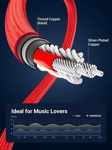 كابل AUX 3.5 مم من LinkinPerk، كابل صوت ستيريو 3.5 مم ذكر إلى ذكر لسماعات الرأس، وأجهزة iPod، وأجهزة iPad، وستريو المنزل/السيارة والمزيد (6 أقدام، أحمر) in Kuwait