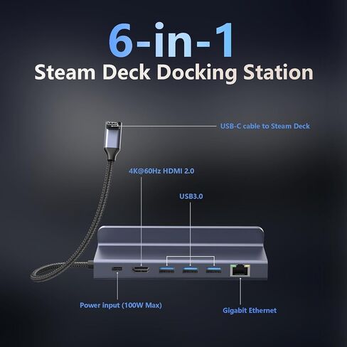 موزع USB C 6 في 1، من النوع C إلى USB Hub، محور HDMI 4K، منفذ شحن PD 100 واط، محور إيثرنت، 3 منافذ USB A 3.0، متوافق مع Air/iMac/XPS/Switch in Saudi Arabia