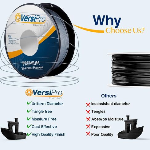 PLA 3D Printer Filament | Black PLA Filament 1.75mm | 1KG Spool (2.2lbs) - Fits Most FDM Printers | Dimensional Accuracy +/- 0.03 mm | 3D Printing Filament 1.75 Will Not Warp, Clog or Break in Saudi Arabia