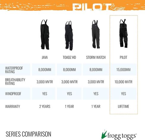 Frogg Toggs Pilot II Guide Bib, Dust Blue/Slate, Size XX-Large in Saudi Arabia