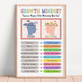 Growth Mindset Poster, Positive Affirmations Quotes, Motivational Mental Health Poster, Calm Down Corner Wall Art, Therapy Office School Counselor Classroom Decor - 16x24" (No Frame)