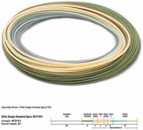 Rio Elite Single Handed Spey Fly Fishing Line in Saudi Arabia