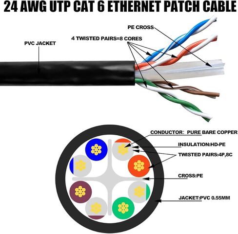 كابل إيثرنت Cat 6 مع تقرير اختبار FLUKE، كابل إيثرنت 6 أقدام (حزمة من قطعتين)، كابل Cat 6 (كابلات Cat6)، كابلات تصحيح Cat 6، كابلات إنترنت قصيرة بدون تشابك، كابل شبكة RJ45 - أسود وأزرق in Kuwait