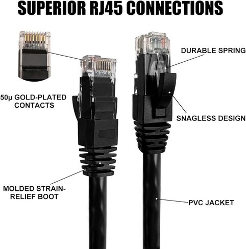 كابل إيثرنت Cat 6 مع تقرير اختبار FLUKE، كابل إيثرنت 6 أقدام (حزمة من قطعتين)، كابل Cat 6 (كابلات Cat6)، كابلات تصحيح Cat 6، كابلات إنترنت قصيرة بدون تشابك، كابل شبكة RJ45 - أسود وأزرق in Kuwait