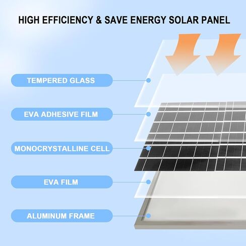 مروحة تعمل بالطاقة الشمسية، مروحة عادم تعمل بالطاقة الشمسية مقاس 10 بوصات، لوحة شمسية بقدرة 15 وات مع دعامة تعمل بالطاقة الشمسية، تدفق هواء قوي للخارج، الدفيئة، حظيرة الدجاج، بيت الحيوانات الأليفة، السقيفة، المرآب in Kuwait