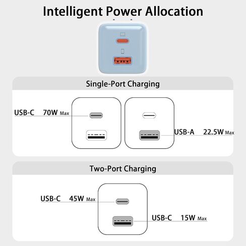 USB C Charger 70W, GaN 2 Port Compact Fast Wall Charger for MacBook Pro/Air, iPad Pro, Galaxy S23, Dell XPS 13, Note 20/10+, iPhone 15/Pro, Steam Deck, and More, Blue in Saudi Arabia