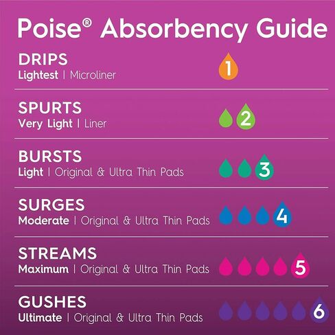 بطانات داخلية من Poise Microliners لسلس البول، أخف بطانات داخلية ذات قدرة على الامتصاص، طويلة، 50 قطعة in Kuwait