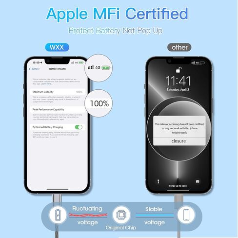كابل شاحن هاتف WXX 3 عبوات بطول 3 أقدام، [معتمد من MFi] كابل Lightning سلك شاحن iPhone مجدول من النايلون شحن سريع ومزامنة لهاتف iPhone 14/13/12/11Pro Max/11Pro/11/XS/Max/XR/X/8/8P/7 رمادي in Saudi Arabia