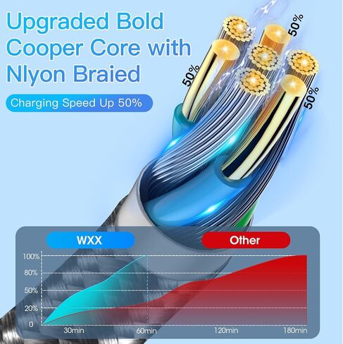 كابل شاحن هاتف WXX 3 عبوات بطول 3 أقدام، [معتمد من MFi] كابل Lightning سلك شاحن iPhone مجدول من النايلون شحن سريع ومزامنة لهاتف iPhone 14/13/12/11Pro Max/11Pro/11/XS/Max/XR/X/8/8P/7 رمادي in Saudi Arabia
